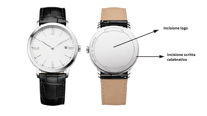 The Elegance of Personalization